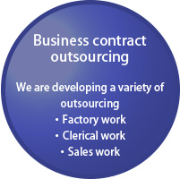 Business contract outsourcing