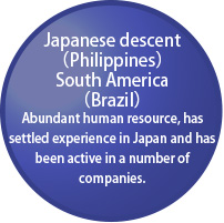 Japanese descent（Philippines）South America（Brazil）